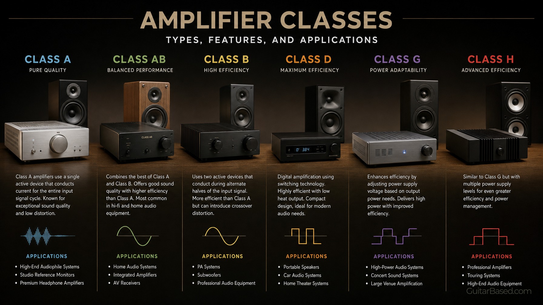 Application Suitability for Each Class