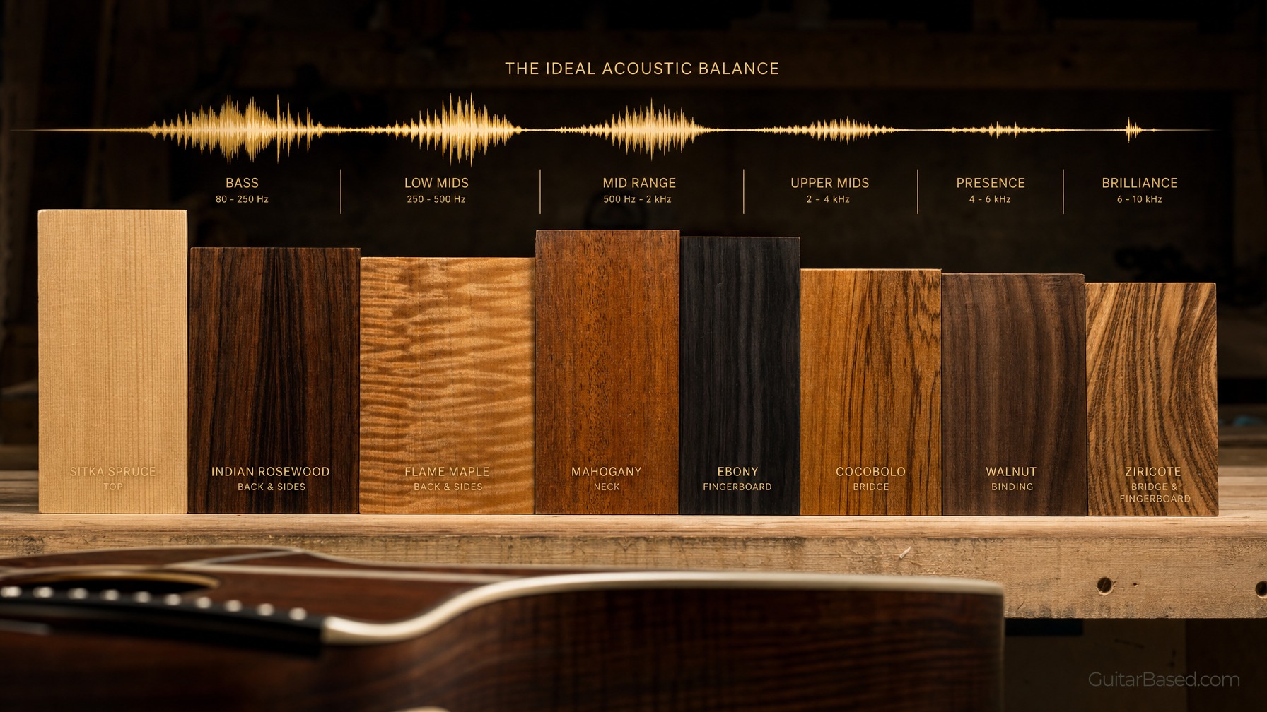 Balancing Wood Types for Ideal Sound