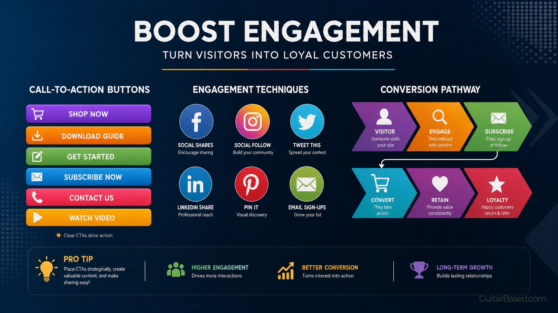 Call-to-Action and Engagement Techniques
