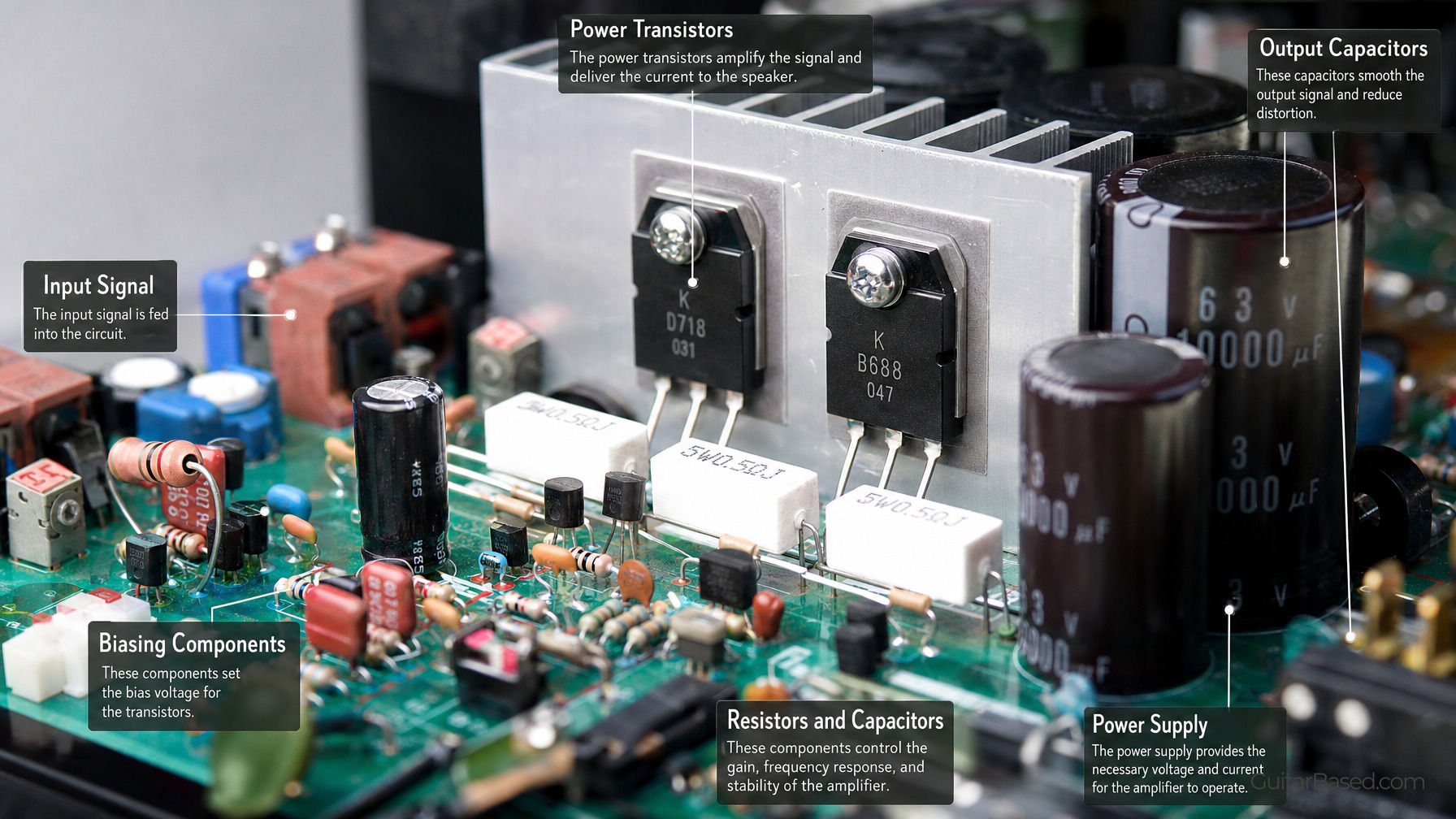 Class B Amplifiers Overview