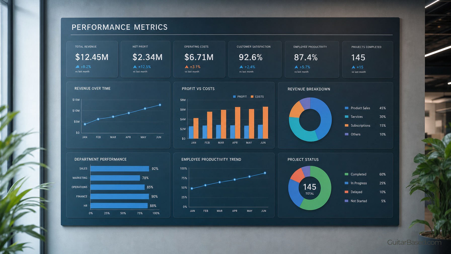 Establishing Clear Performance Metrics