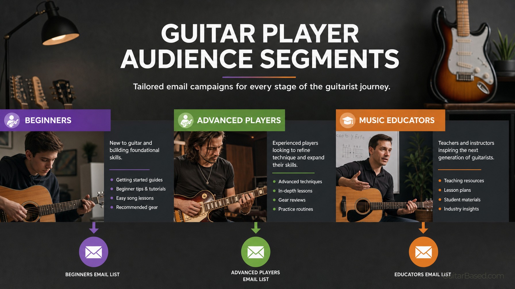 Segment Your Audience For Relevance