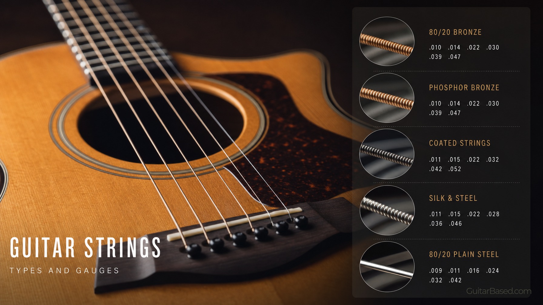 String Type and Gauge Effects