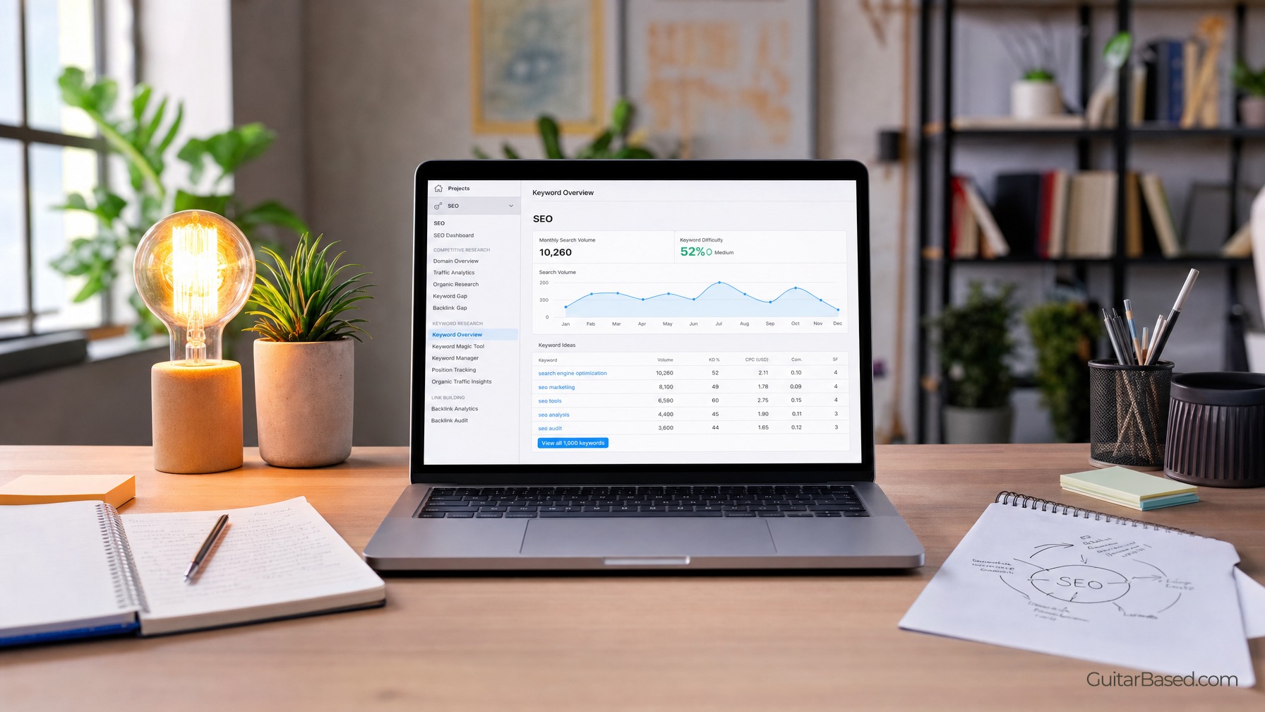 Strong SEO and Keyword Integration