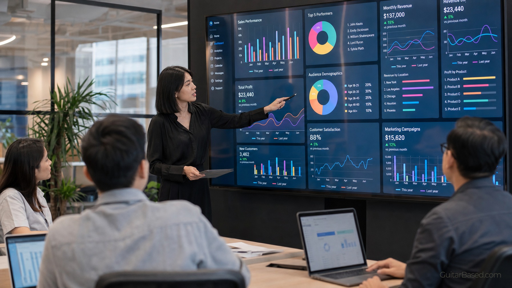 Leverage Data-Driven Insights