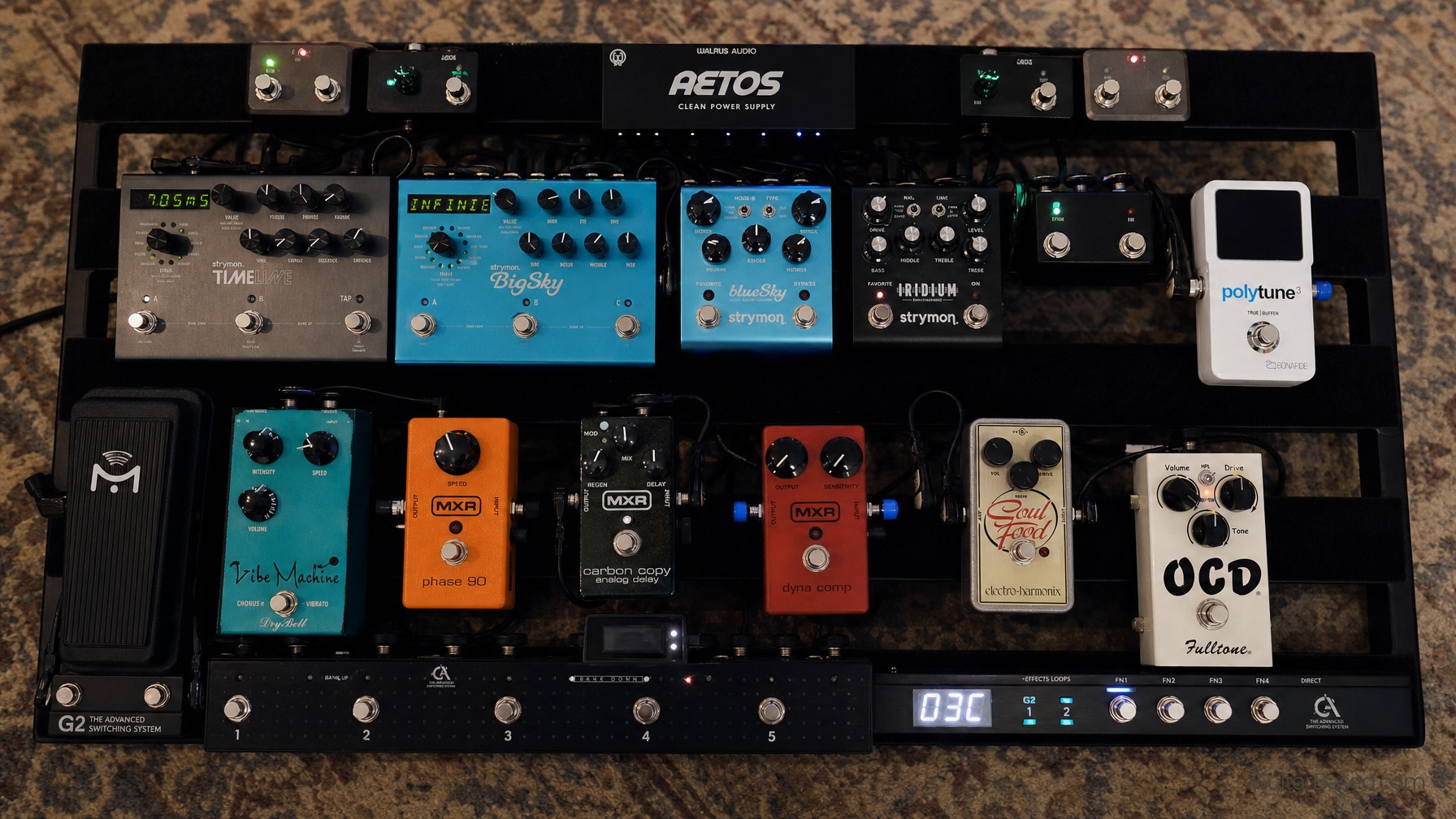 Assessing Your Most Used Effects