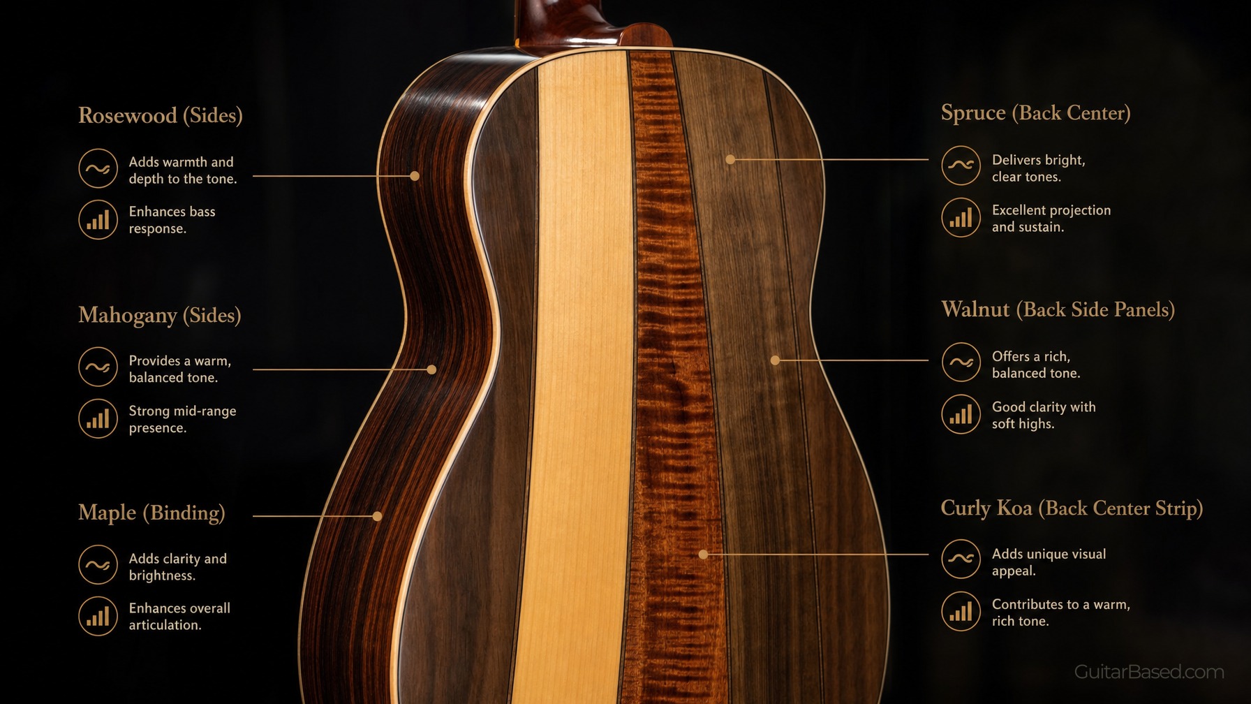 Back And Sides Wood Influence