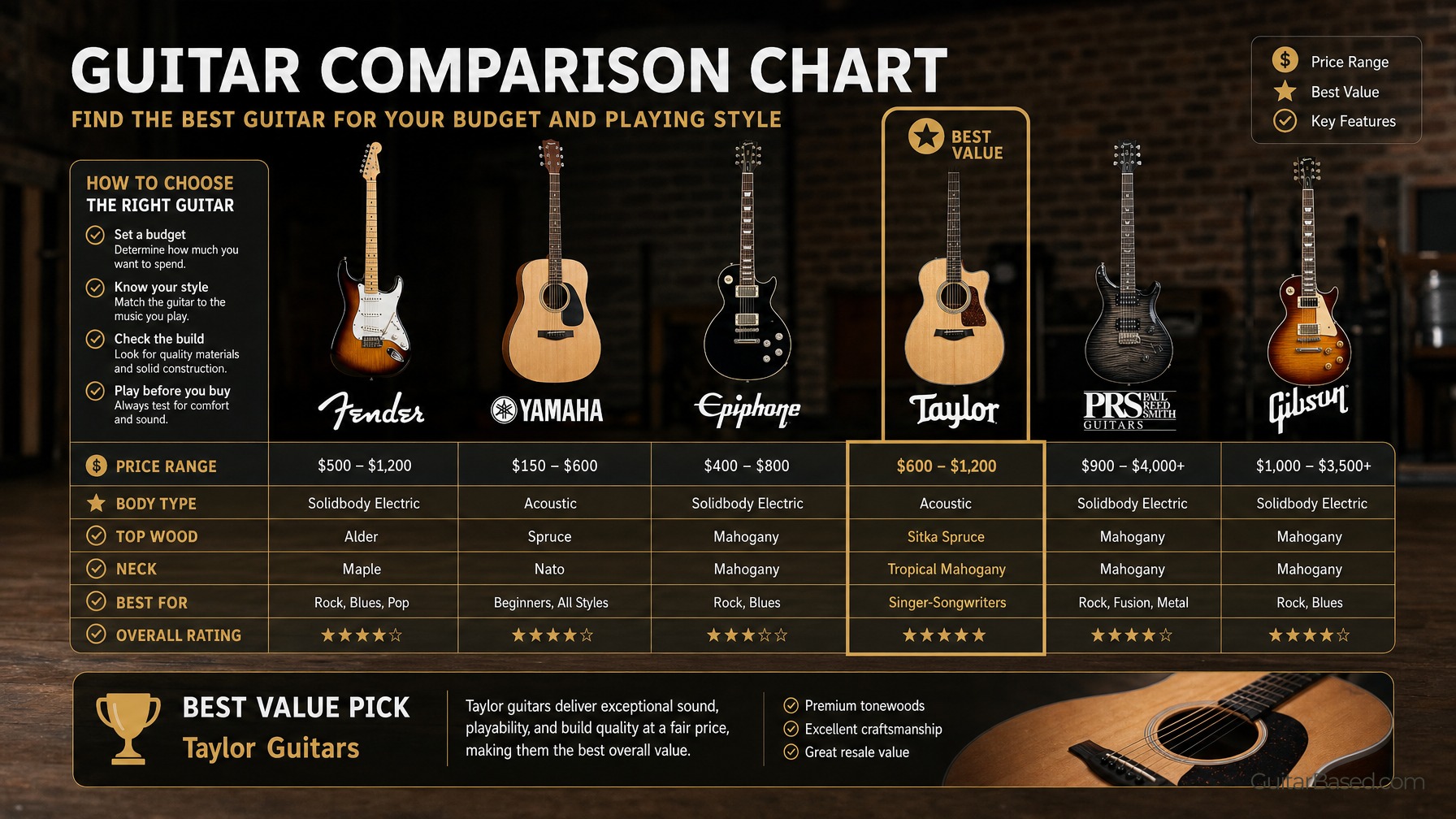 Comparing Price Points Across Brands
