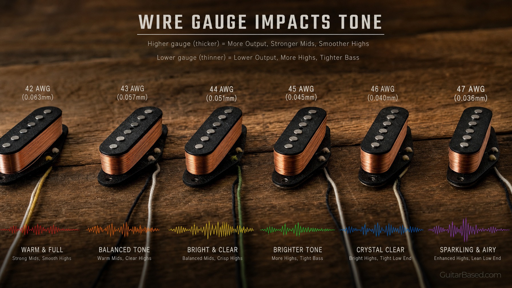 How Wire Gauge Affects Tone