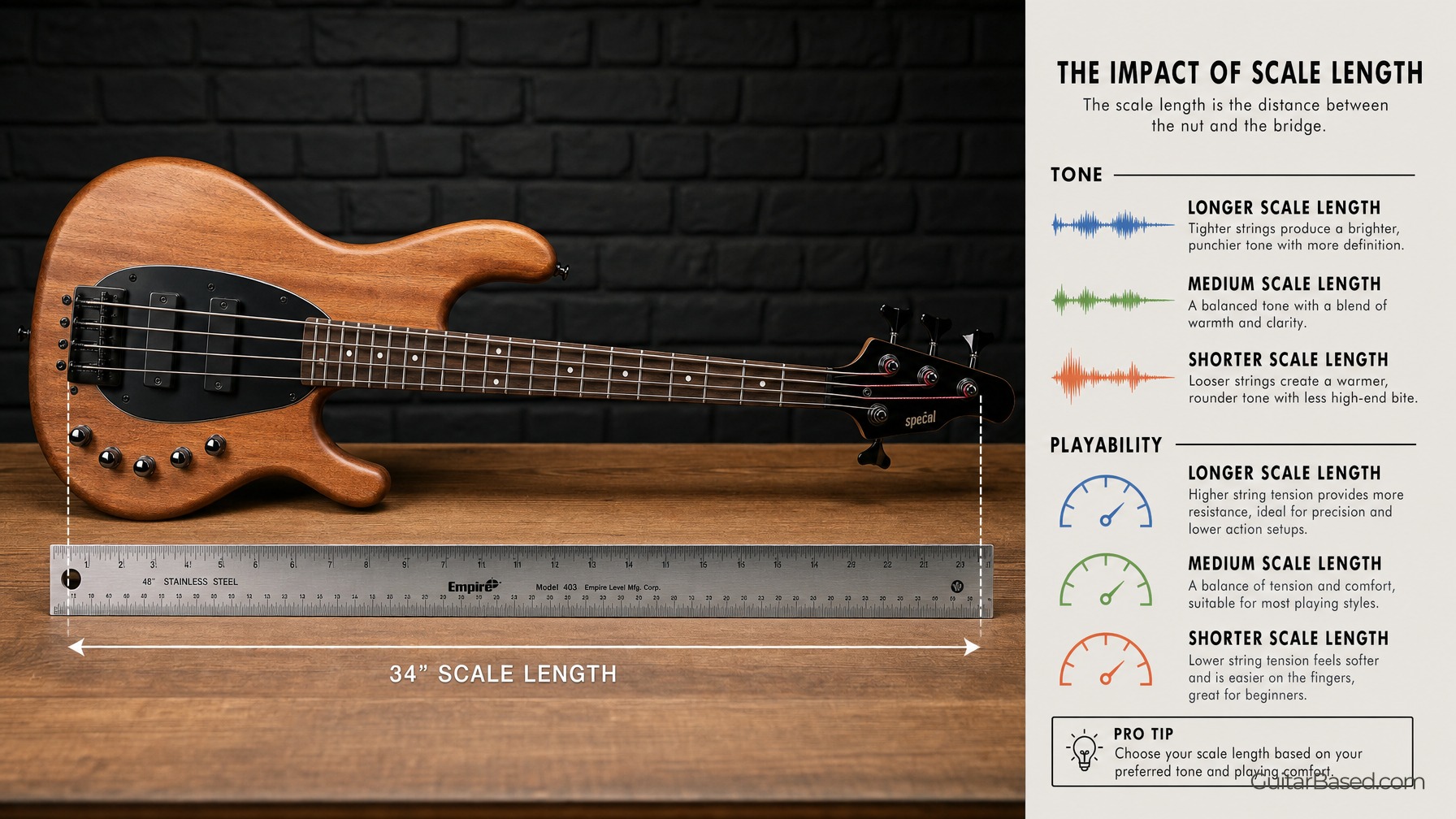 Scale Length And Its Impact