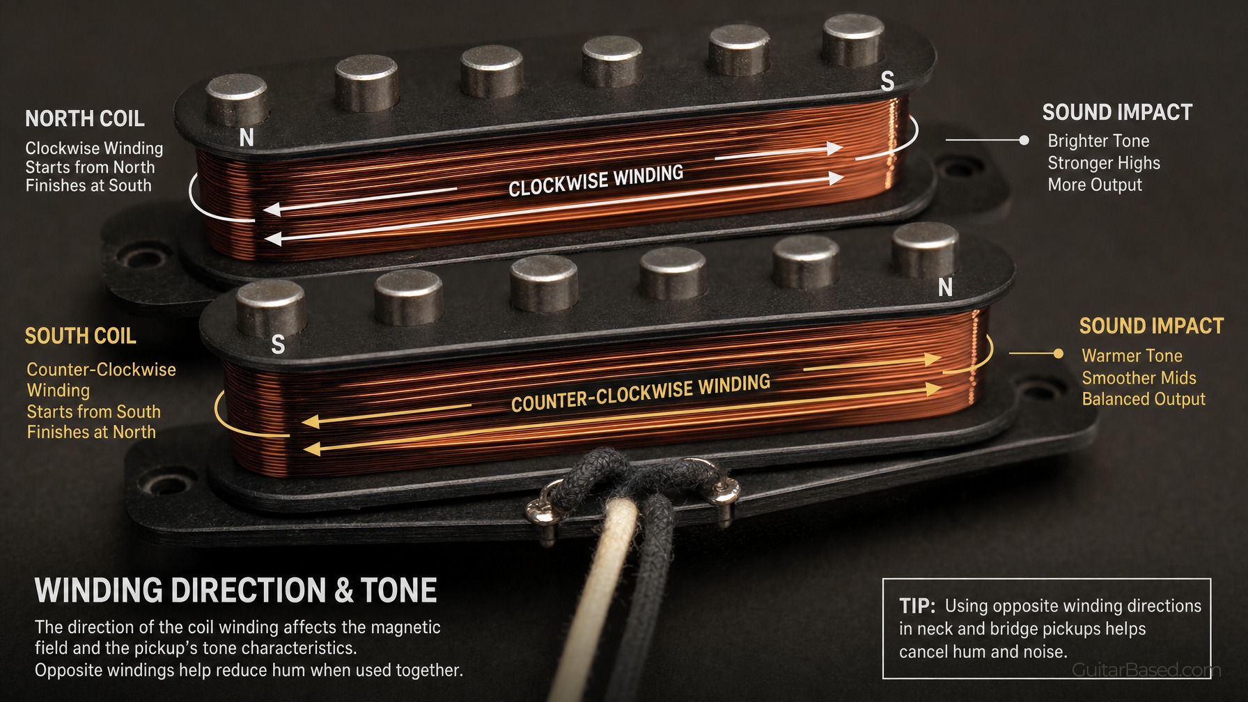 Winding Direction and Its Impact